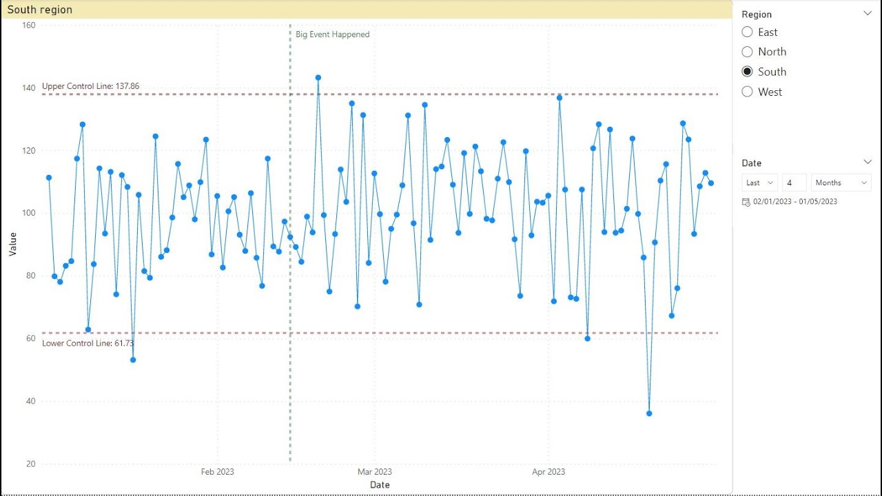 Создайте диаграмму SPC в Power BI.