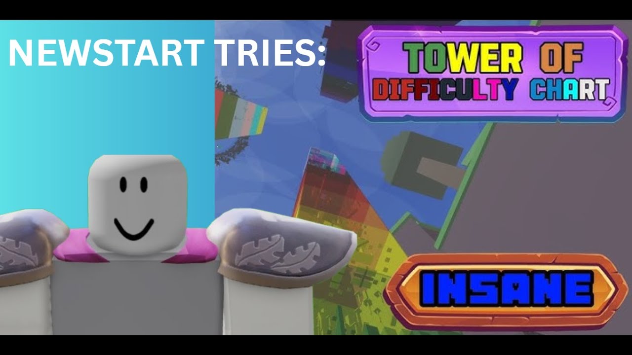 Attempting to Beat Tower of Difficulty Chart (ToDC): Day 1