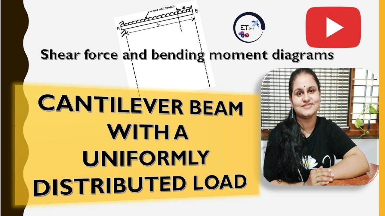 Shear force and bending moment diagrams of a cantilever beam with uniformly distributed load
