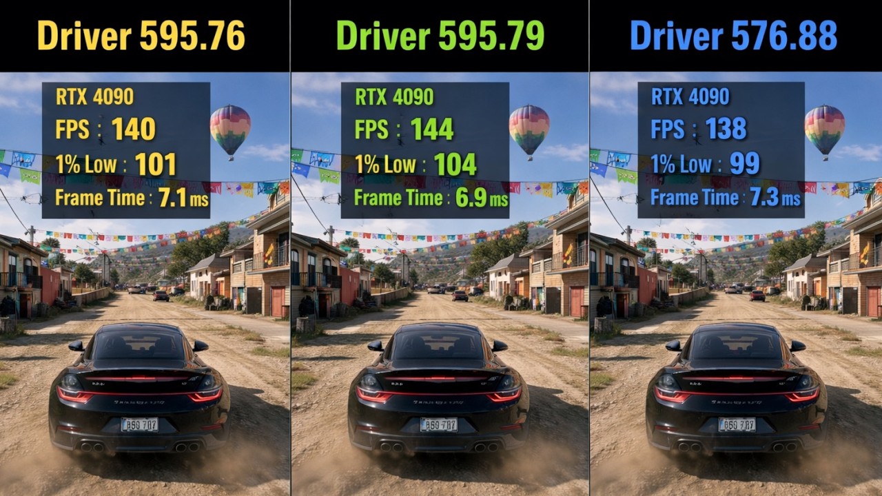 Hotfix Driver 595.76 vs. Driver 595.79 vs Driver 576.88 Forza Horizon 5