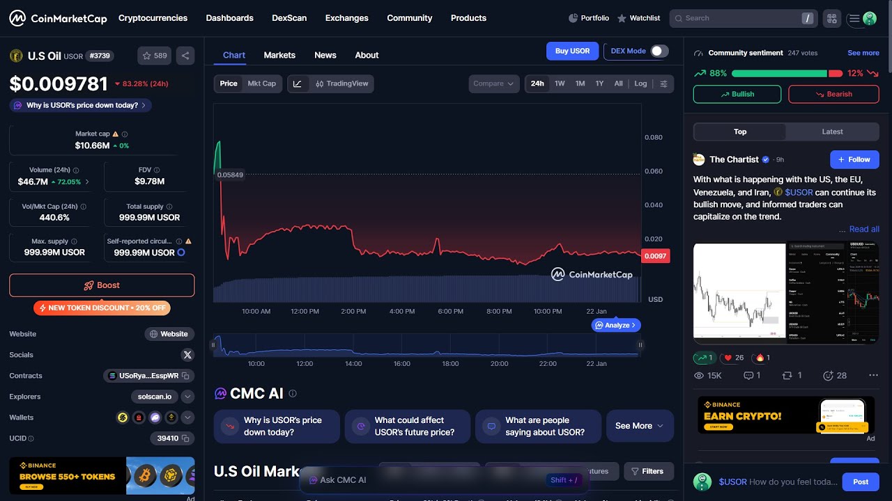 Является ли токен U.S. Oil ($USOR) законным или это мошенничество?