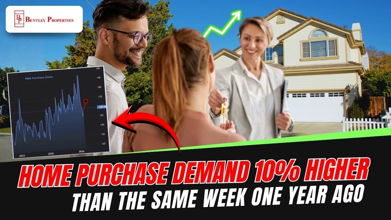 Home Purchase Demand 10% Higher Than The Same Week One Year Ago