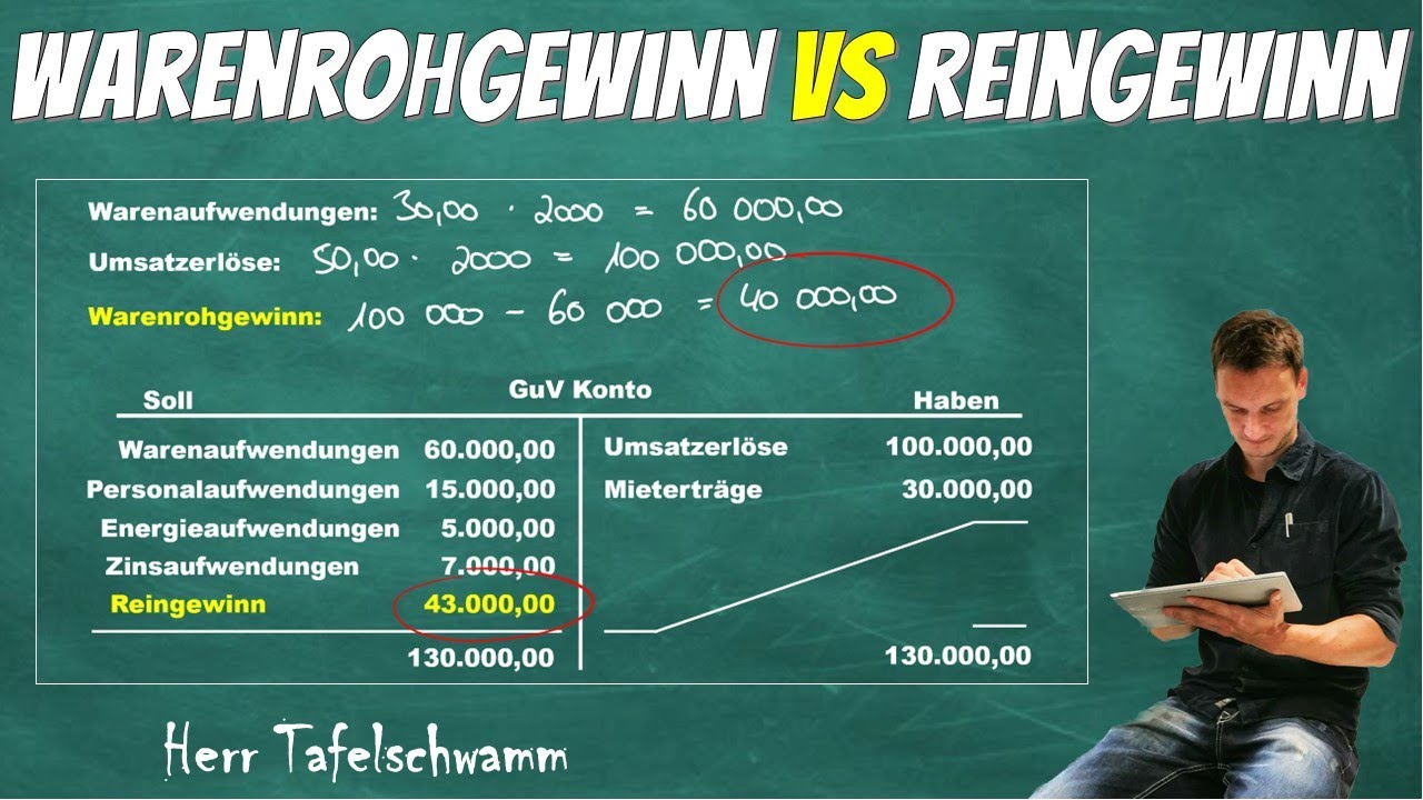 Warenrohgewinn und Reingewinn ganz einfach berechnen und verstehen! Beispiel&uuml;bung mit GuV-Konto!