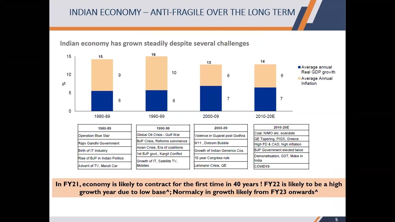 AIF investment