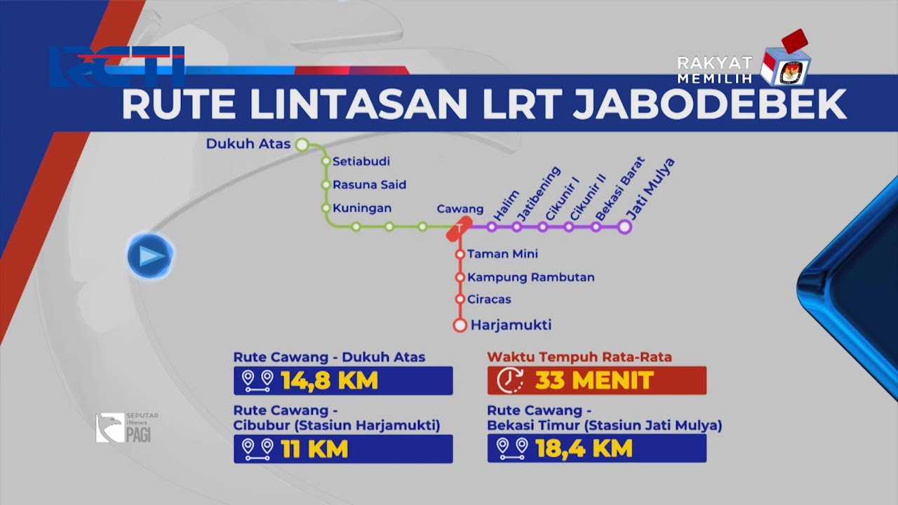 Rute Lintasan Moda Transportasi LRT Jabodebek