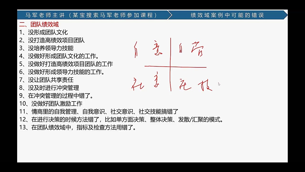 79、25年  绩效域可能案例错误