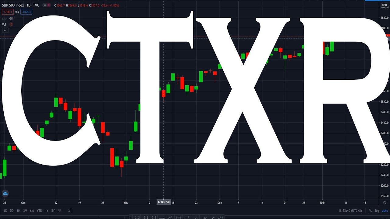 CTXR Stock Is Very BULLISH! | Huge Potential On CTXR Stock!
