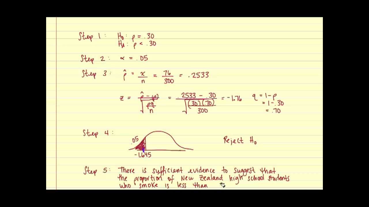 Proportion Z-Test