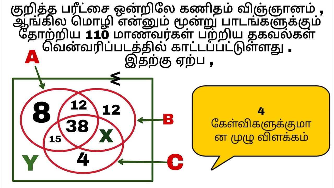 O/L தொடைகள் | மீட்டல் | கணிதம்
