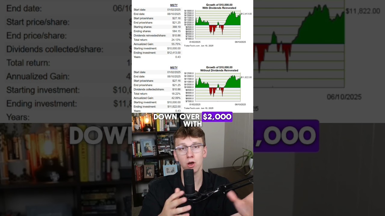 ПРАВДА о MSTY в 2025 году! 📈😳 #etfs #msty #yieldmax
