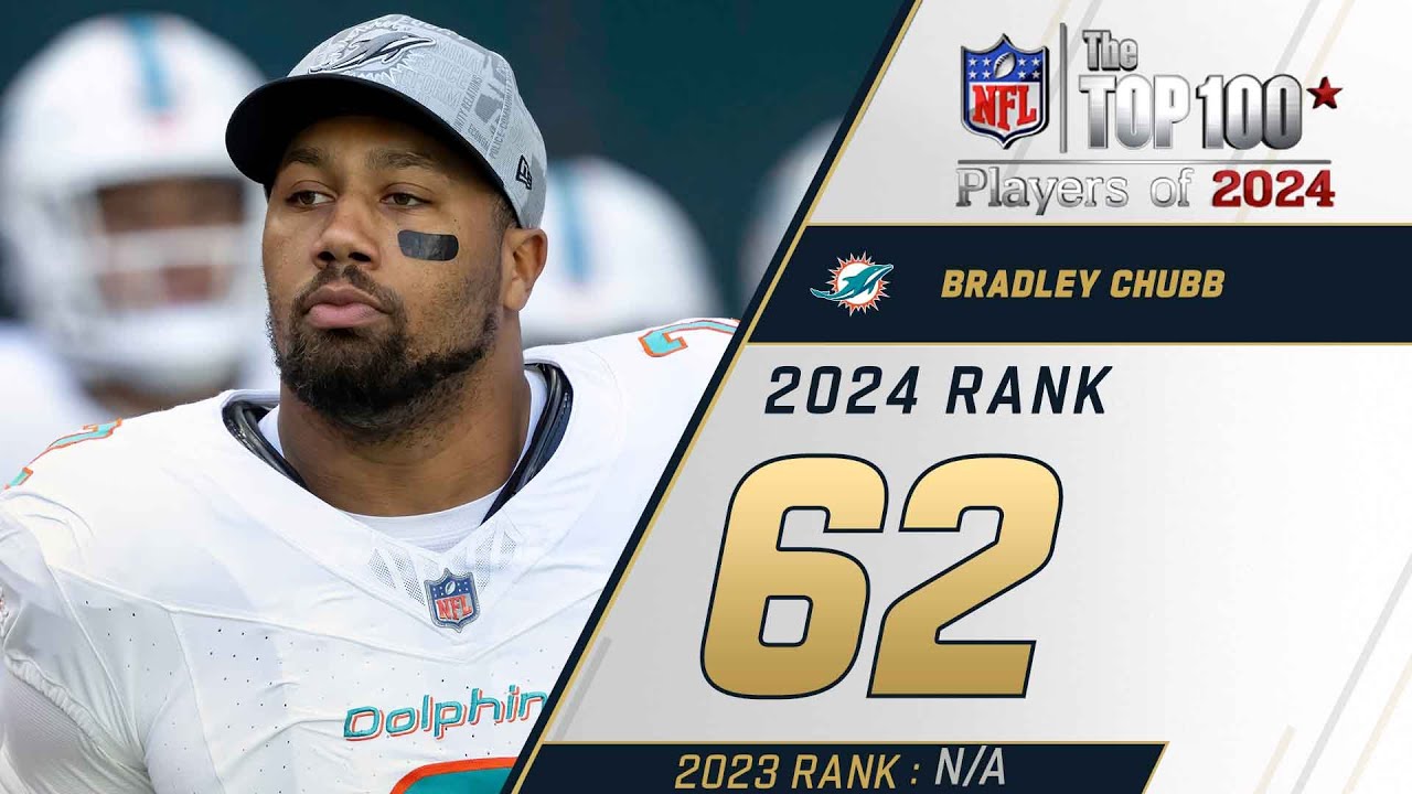 62: Bradley Chubb (OLB, Dolphins) | Top 100 Players of 2024