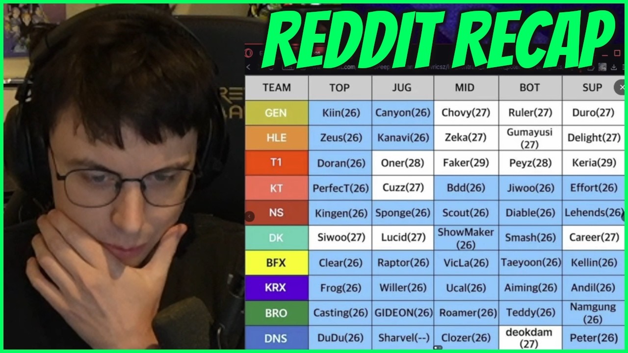 LCK Contracts Expiring This Year, DK Hoard T1 Snacks & cvMax Joins T1 Comms