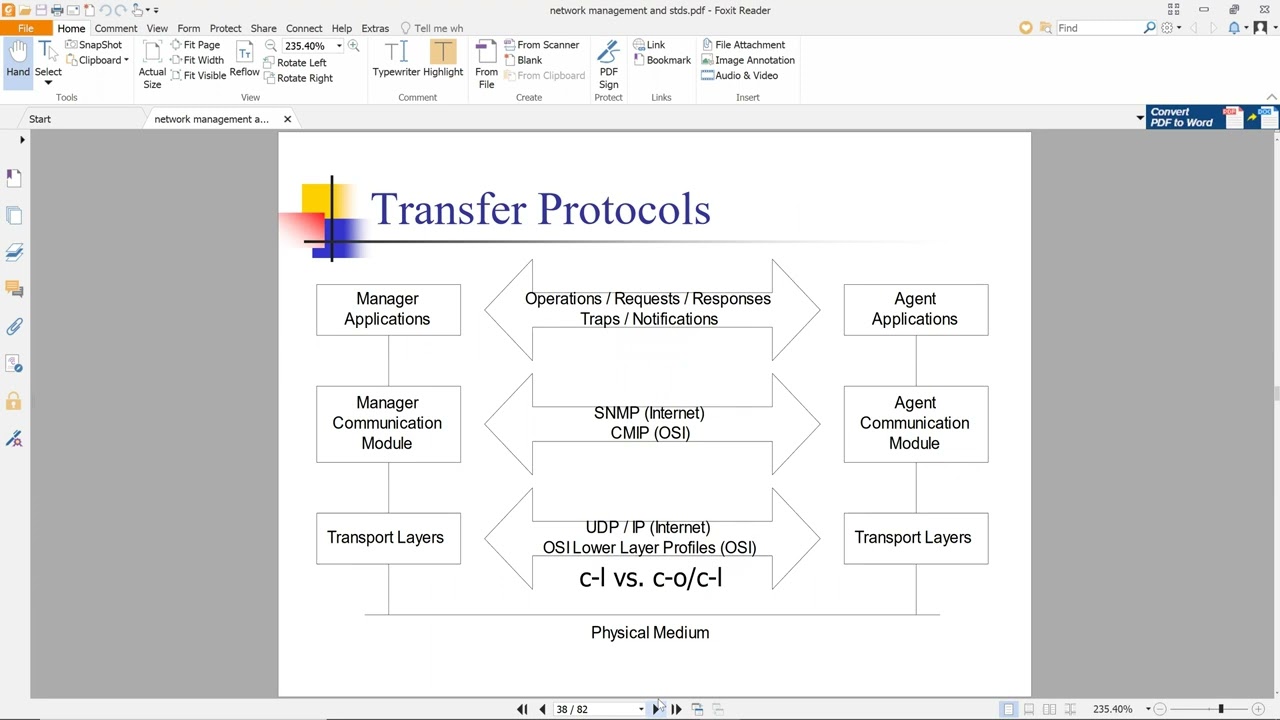 Communication Model in Telecommunication Network Management (TNM)