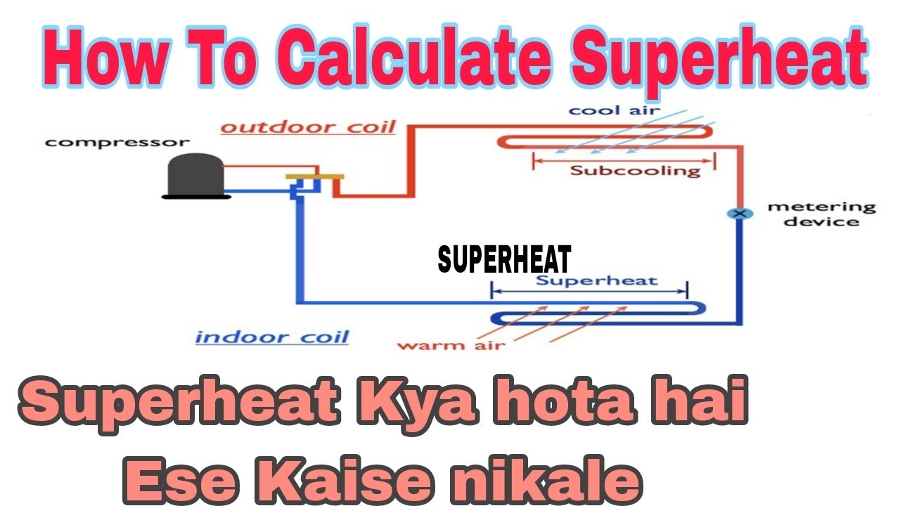 Superheat kya hota hai Superheat kaise nikale how to calculate super heat #hvac