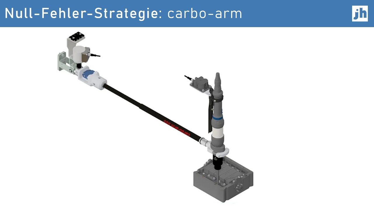 Null-Fehler-Strategie: carbo-arm mit Positioniersystem und Neigungssensor