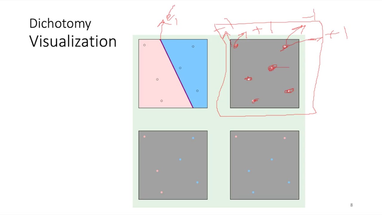 Lecture 20 (EECS4404E) - VC Dimension