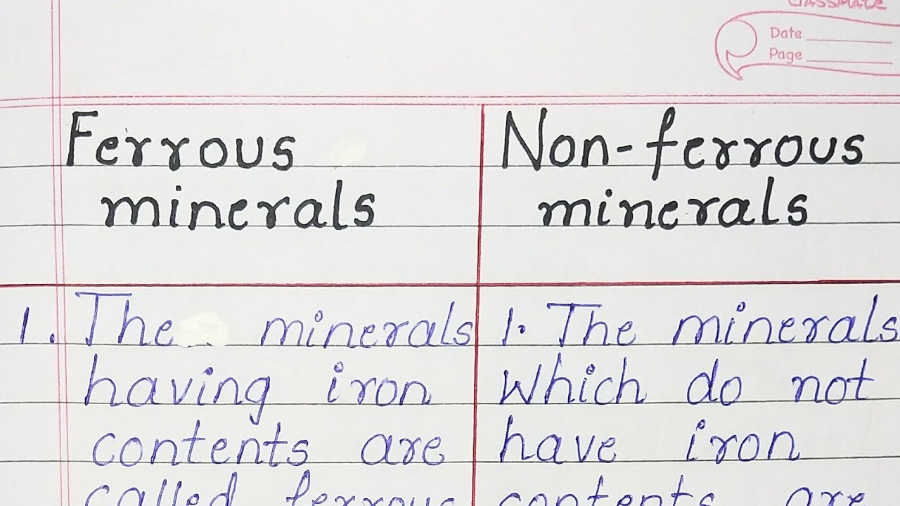 Difference between Ferrous minerals and Non- ferrous minerals