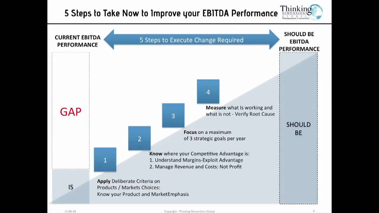 06 - 5 Steps to Take Now to Improve your EBITDA Performance