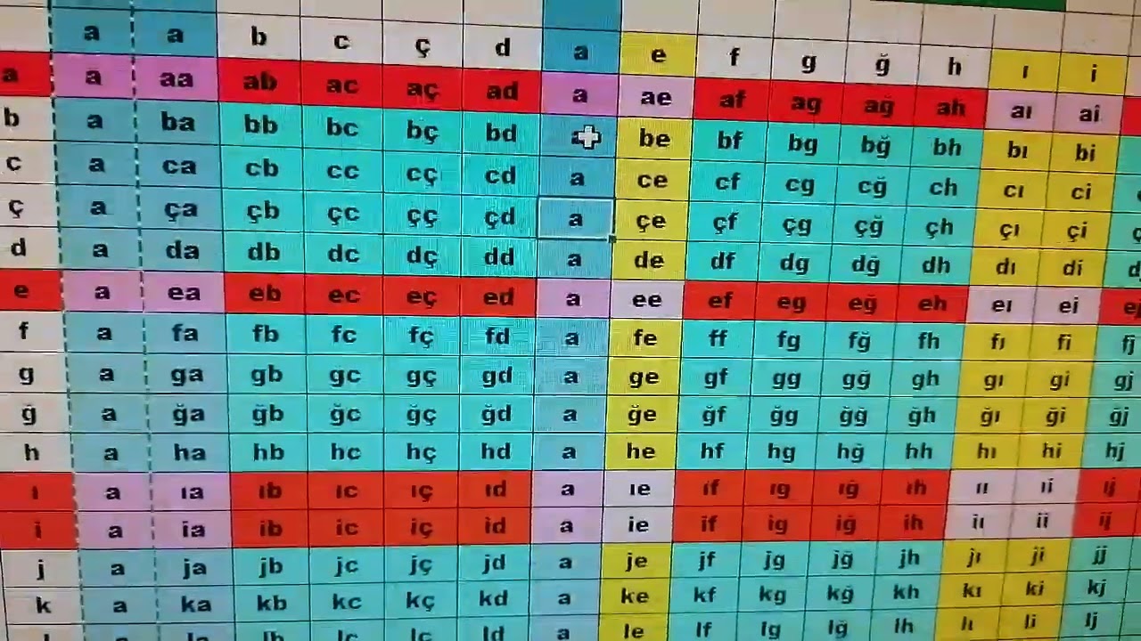 TÜRKÇE ALFABESİ EXCEL TABLOSU MODELİ THE TURKİSH ALPHABET WİTH AN EXCEL SPREADSHEET MODEL20
