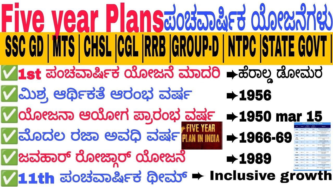 ಪಂಚವಾರ್ಷಿಕ ಯೋಜನೆಗಳು | Five Years Plan In India | Planning Commission , NITI Ayog | Economics scheme|