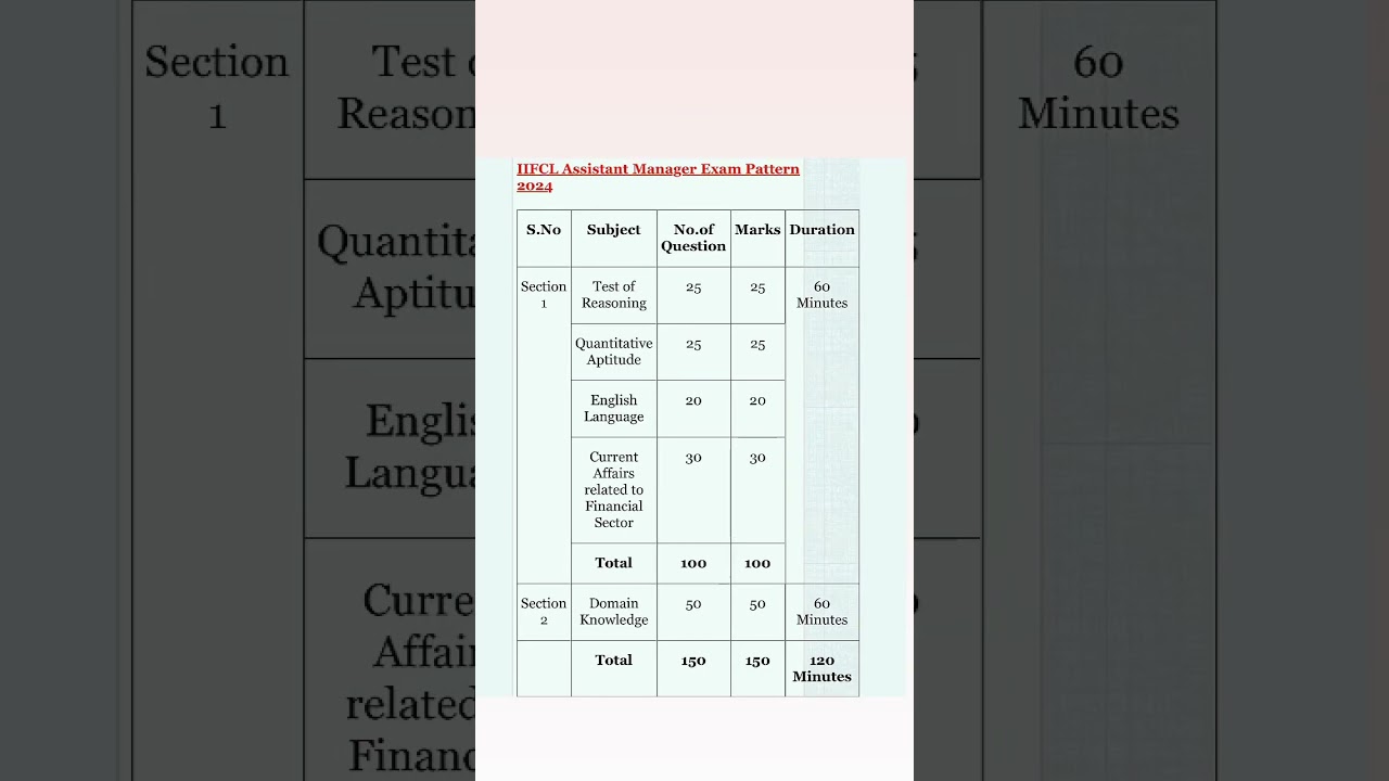 IIFCL assistant manager exam pattern 2024/ iifcl assistant manager exam pattern