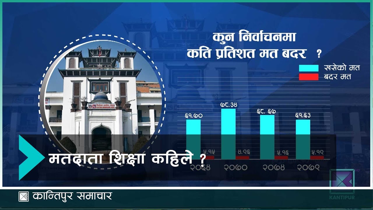 १० लाख नमुना मतपत्र तयार, मतदाता शिक्षामा निर्वाचन आयोग अलमलमै | Kantipur Samachar