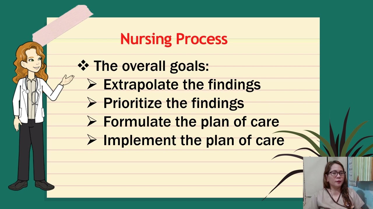 Week 1 Introduction to Health Assessment and Critical Thinking (Bate's Chapter 1 to 2)