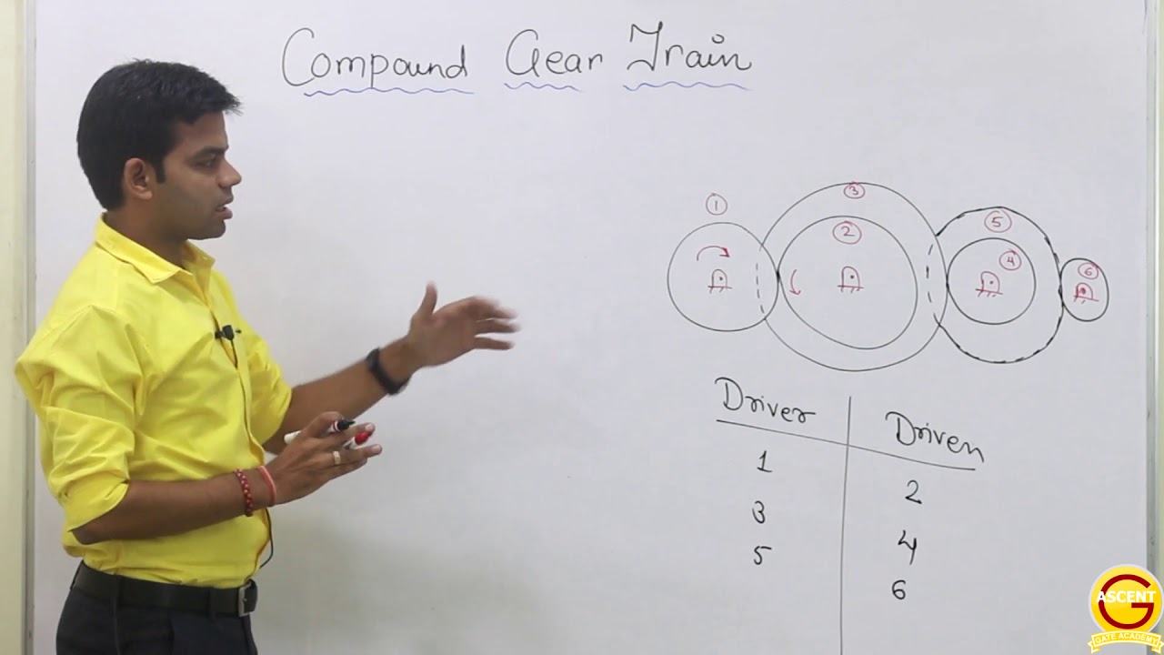 8. Gear Train 2
