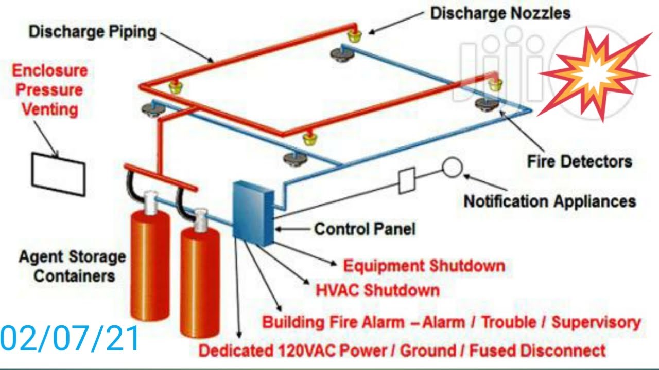 Fm200 control panel full information, gas release panel wiring details, basic information