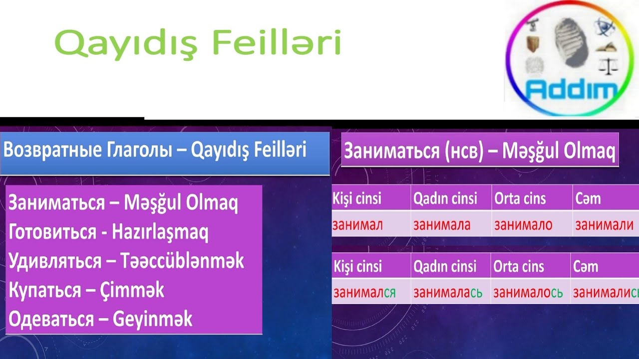 Sıfırdan Rus Dili ||Dərs 22 Feil Dərs  VI - Feilin Qayıdış Növü || возвратные глаголы  #rusdili