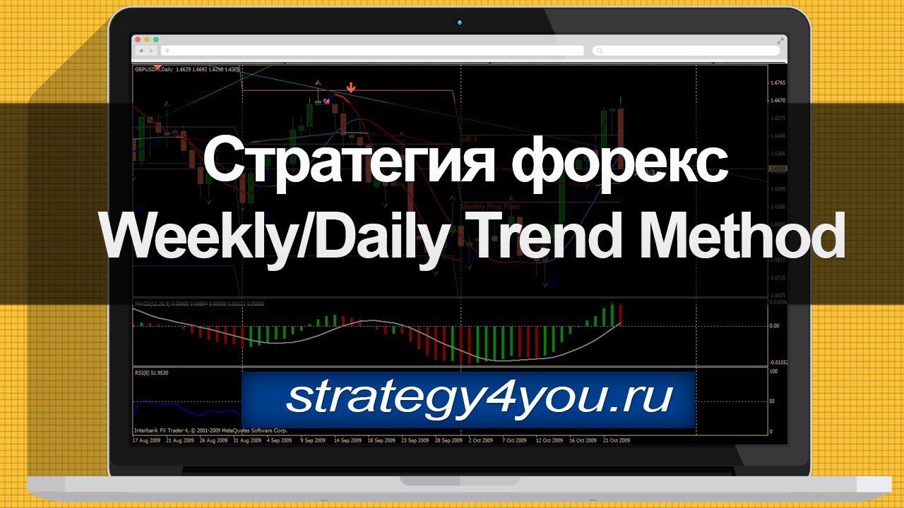 Стратегия форекс Weekly/Daily Trend Method