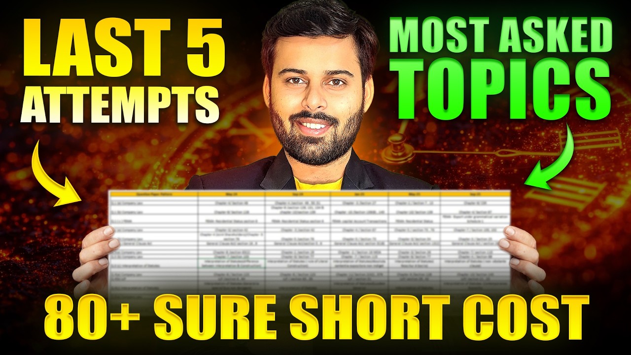 Most Important Topics with Questions Cost | CA Inter Jan 26 | ABC Analysis | 1.5 Days Revision Plan
