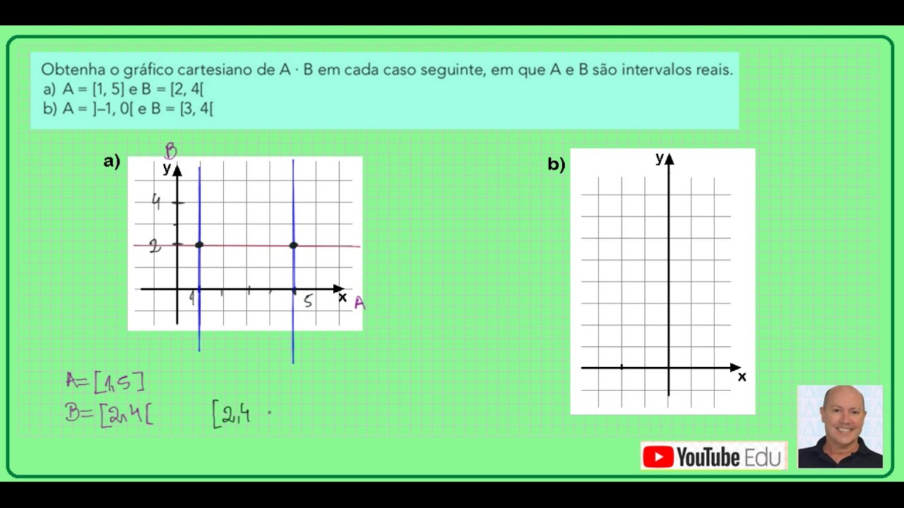 Produto cartesiano com intervalos
