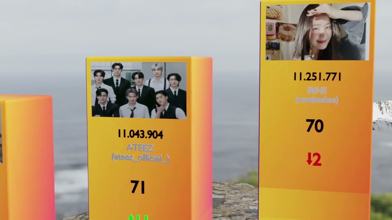 TOP 100 | Most Followed K-Pop Idols On Instagram | January 2026 | 3D Comparison