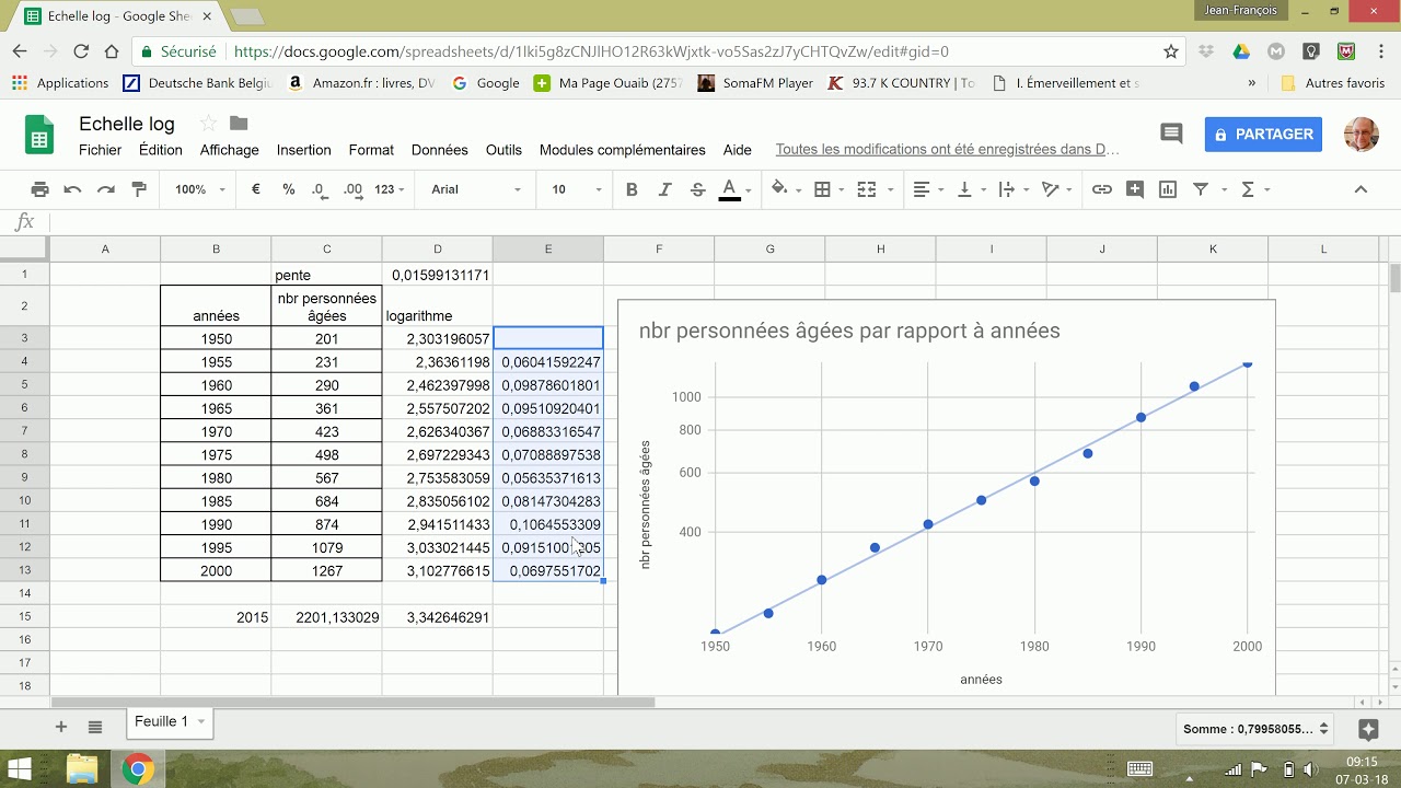 Extrapolation