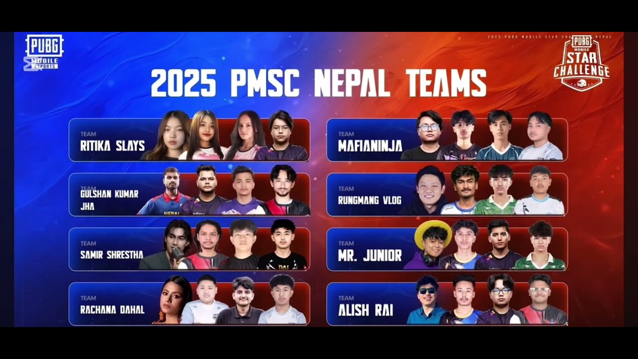 #pubgmobileesports #Newteam#newlineup #pubgmobile @DRSGAMING @HoraaEsportsOfficial ​