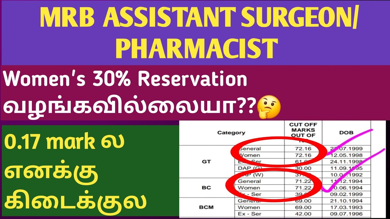 MRB RESERVATION FOR ASSISTANT SURGEON / PHARMACIST