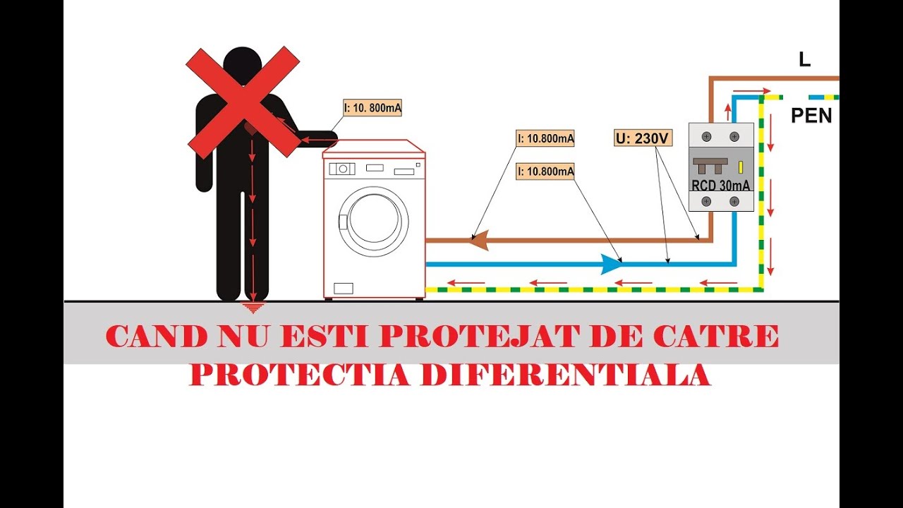 #Electrician - Cand NU esti protejat de catre protectia diferentiala