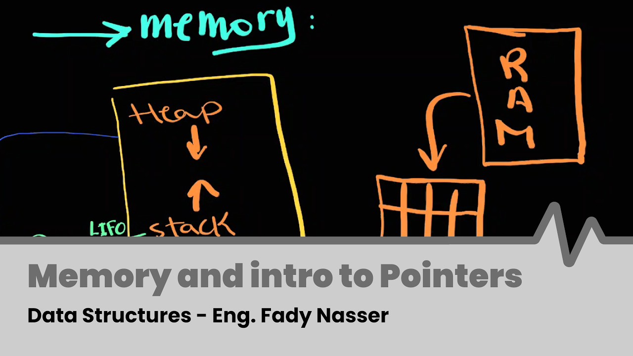Memory and intro to Pointers - Data Structures - Eng. Fady Nasser