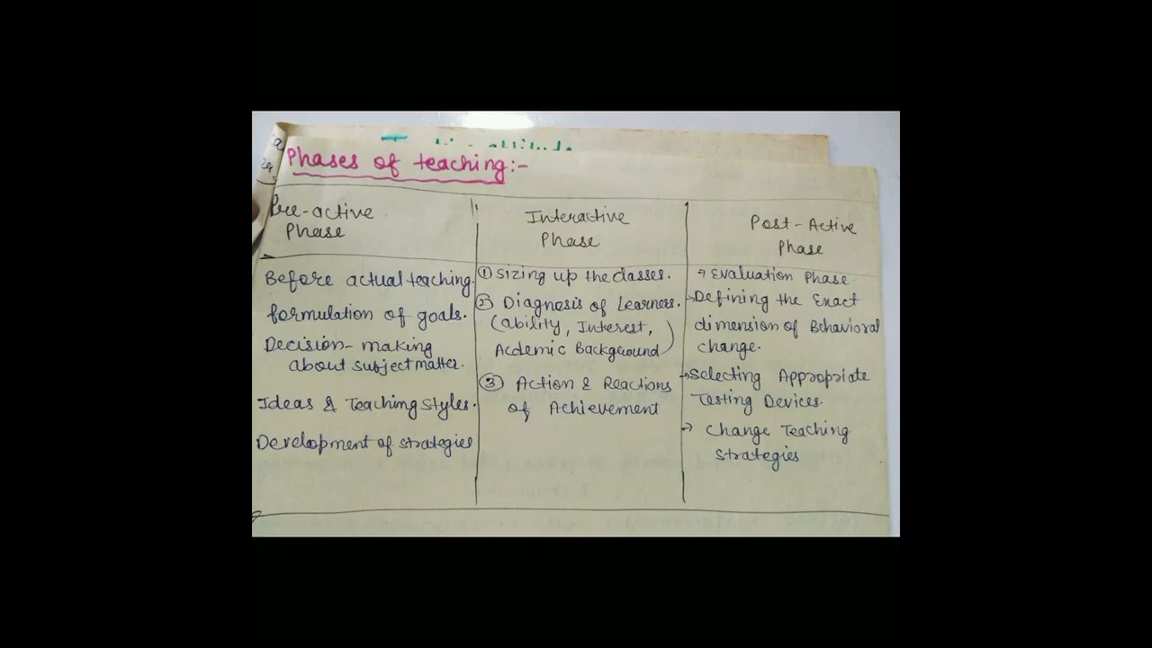 Teaching Aptitude Complete Revision || Unit-1 (TA) || Teaching Aptitude Notes || Nta Net Paper 1.