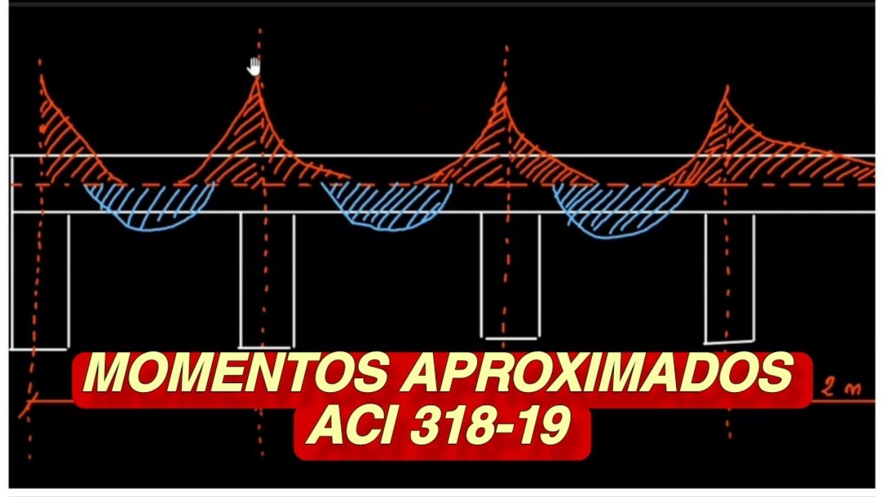 MOMENTOS APROXIMADOS ACI 318-19 \ HORMIGON ARMADO II (TABLA 6.5.2 )