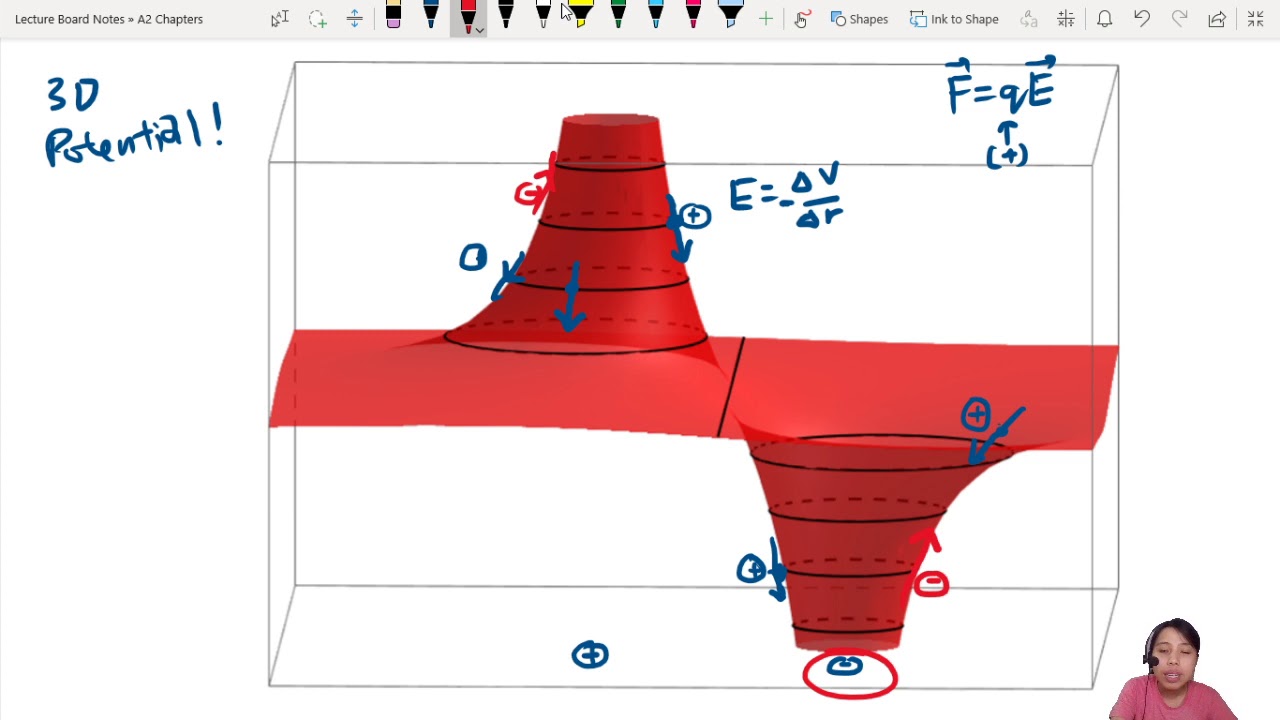 18.4a Two Charges: Resultant Electric Field And Potential Graphs | A2 | CAIE A Level 9702 Physics