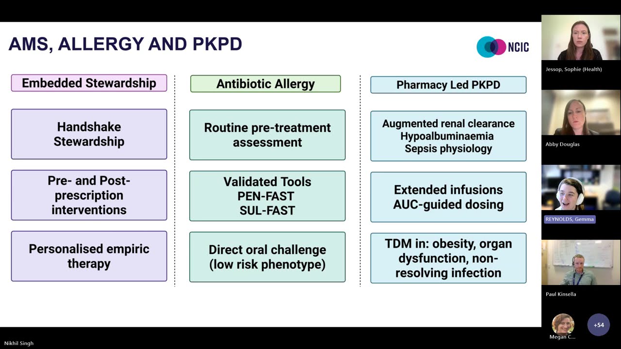 Australasian Neutropenic Fever Guidelines 2024 Showcase