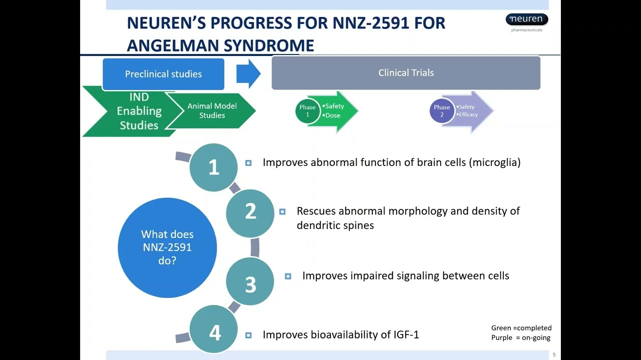 2023 Neuren Pharmaceuticals Update