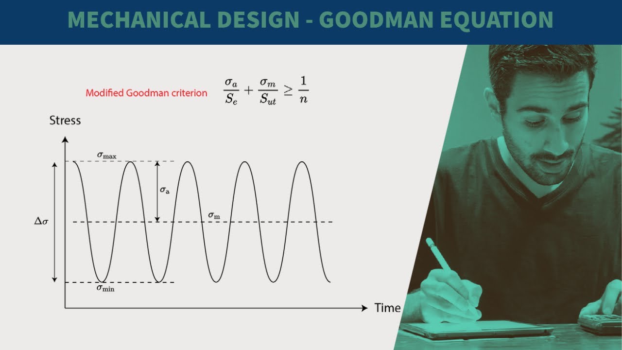 FE Exam Review - FE Mechanical - Variable Loading - Goodman Equation