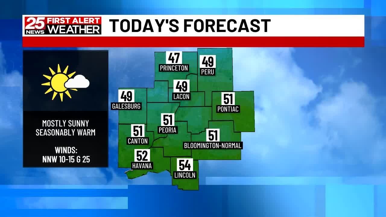 Highs near 50 today, a few precipitation chances later this week