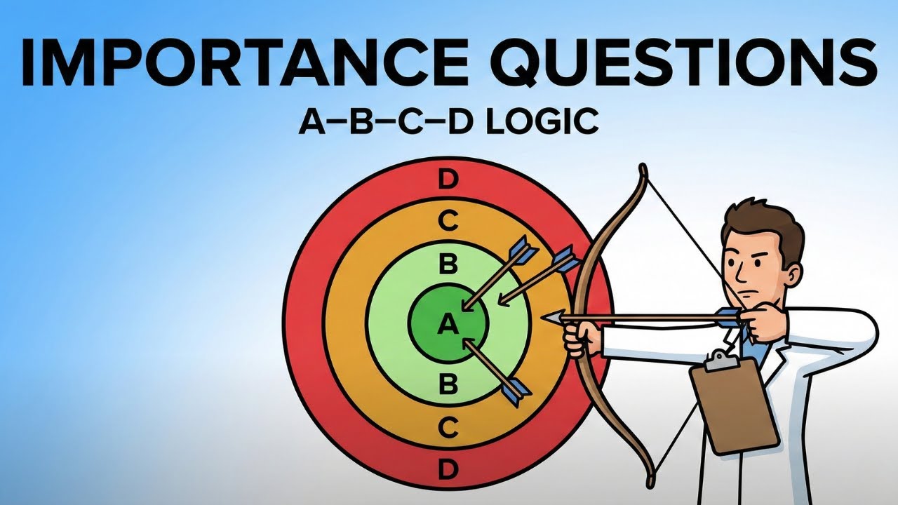How to Master Importance Questions in SJ | UCAT Strategy + Examples (EduRev)