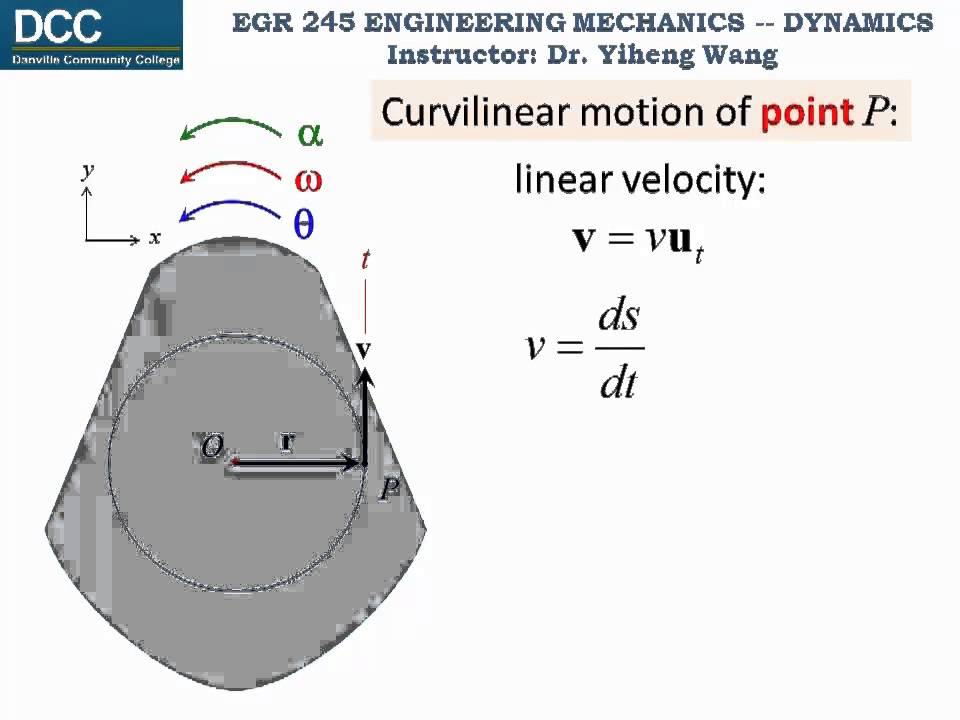 Dynamics Lecture 24: Ridig body planar motion -- Rotation about a fixed axis