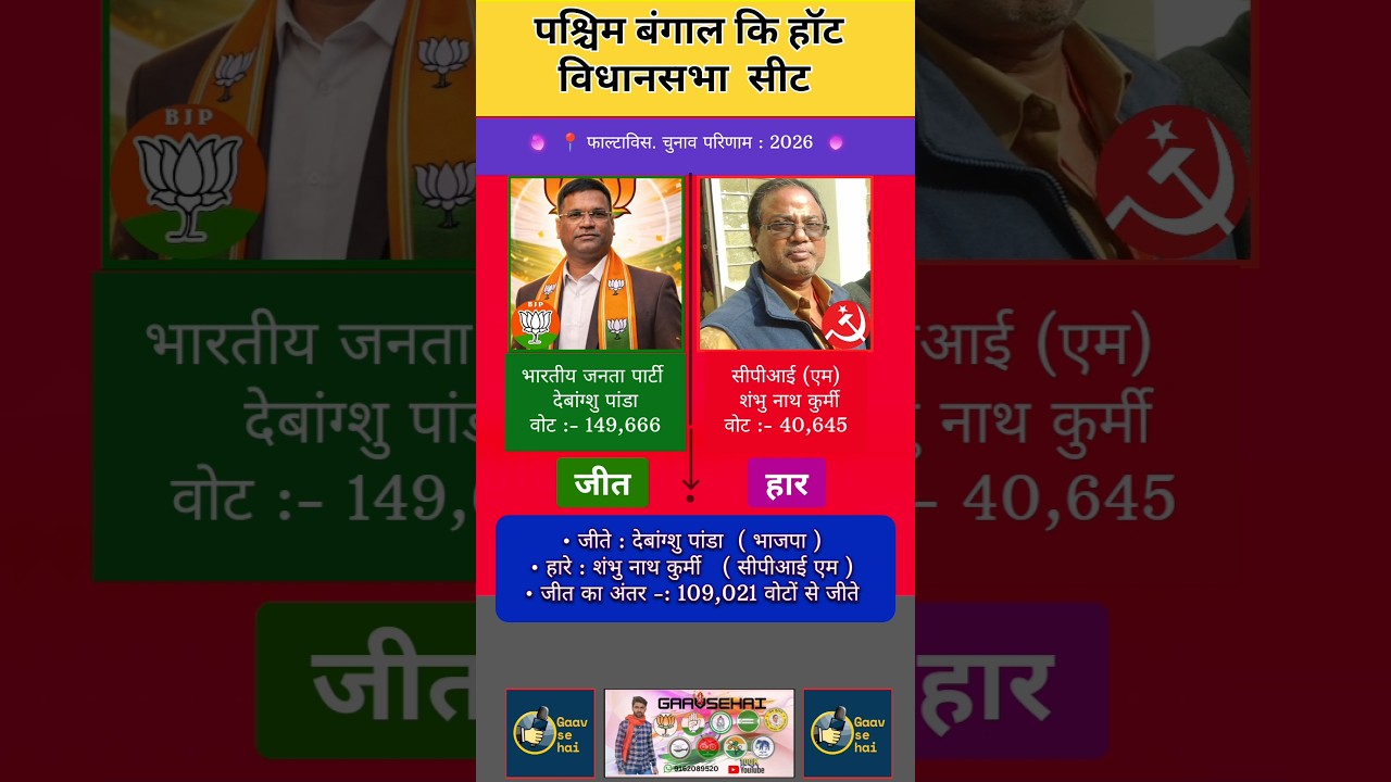 Falta 2026 West Bengal assembly election's Results