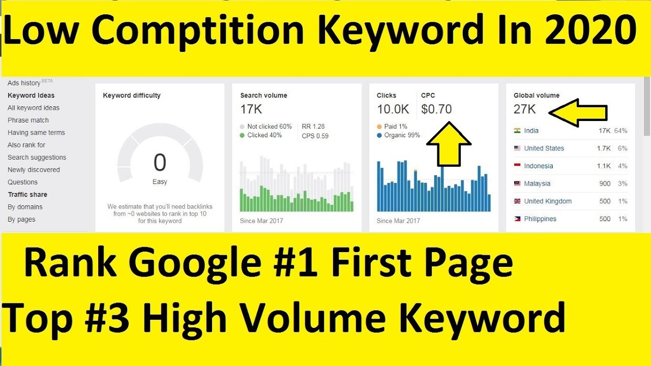3 Low Comptition ANd High Search Volume Keyword In 2020 | तुरंत रैंक होगा ऐसा कीवर्ड विडियोमें देखो